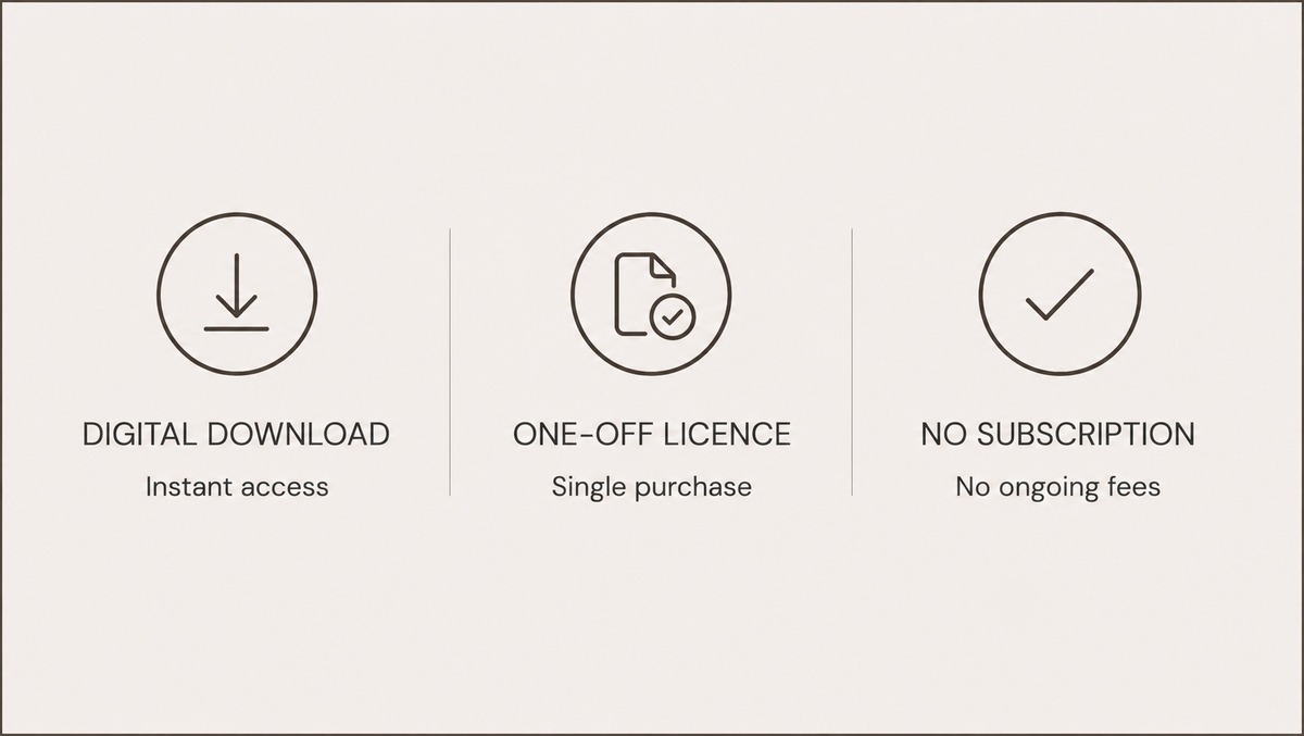 A light beige graphic with three centered icons and text: a download symbol labeled DIGITAL DOWNLOAD / Instant access, a document icon labeled ONE-OFF LICENCE / Single purchase, and a checkmark icon labeled NO SUBSCRIPTION / No ongoing fees.