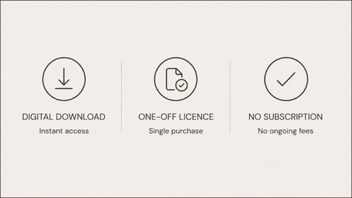 A light beige graphic with three centered icons and text: a download symbol labeled DIGITAL DOWNLOAD / Instant access, a document icon labeled ONE-OFF LICENCE / Single purchase, and a checkmark icon labeled NO SUBSCRIPTION / No ongoing fees.
